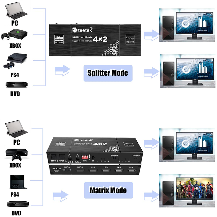 سوییچ متریکس HDMI چهار در دو استیتک مدل HDMI 2.0b Matrix