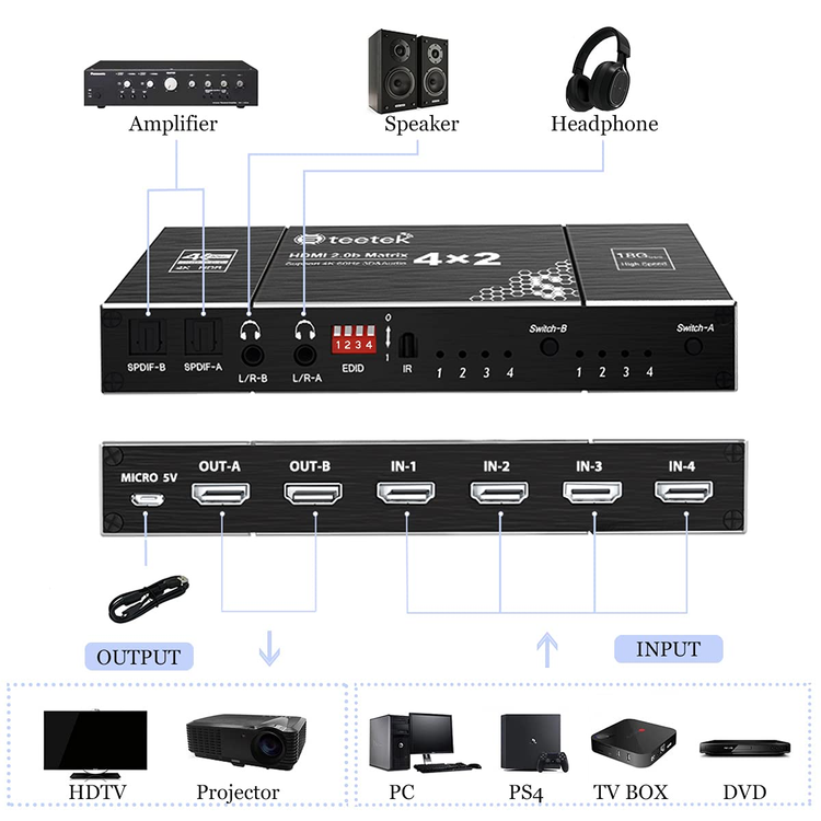 سوییچ متریکس HDMI چهار در دو استیتک مدل HDMI 2.0b Matrix
