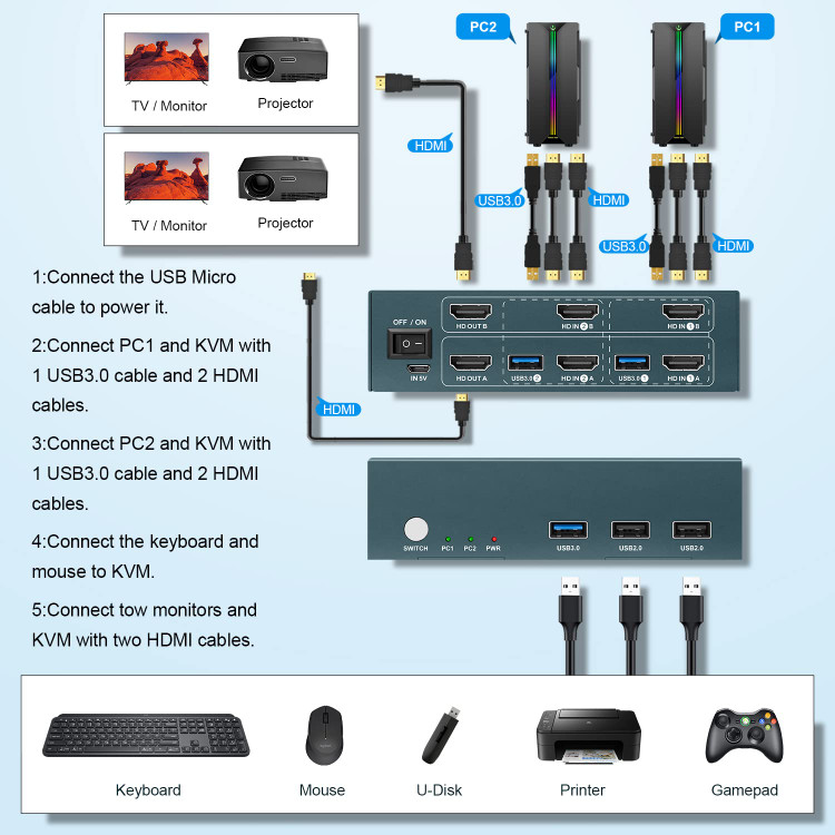 سوییچ کی وی ام دو مانیتوره استیتک با پشتیبانی USB3.0 مدل Dual Monitor KVM Switch