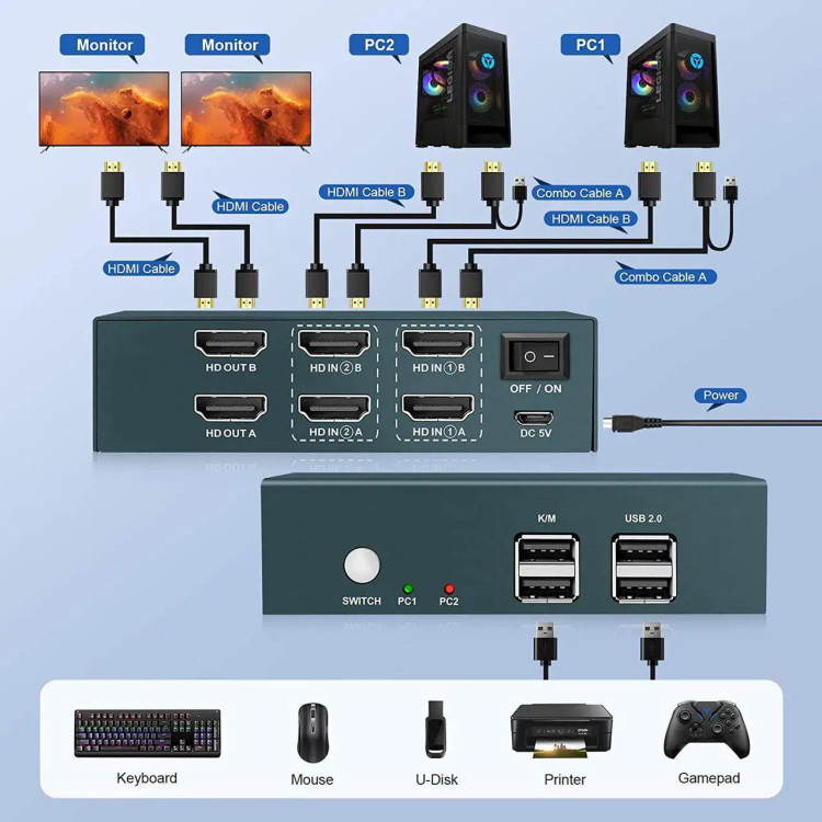 سوییچ کی وی ام دو مانیتوره استیتک مدل Steetek KVM Switch Dual Monitor 2 Port 4K۳۰Hz