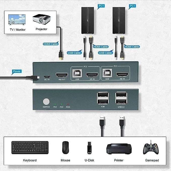 سوییچ HDMI و USB دو پورت PWAY مدل 4K 60Hz HDMI USB Switch 2x1