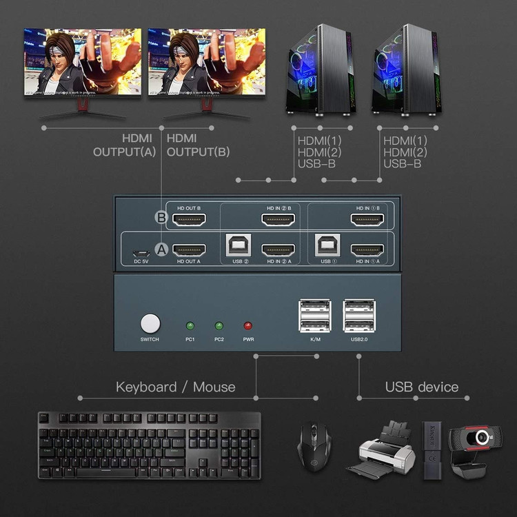 کی وی ام سوییچ HDMI دو مانیتور PWAY مدل HDMI USB2.0 KVM Switch Dual Monitor 2 Port