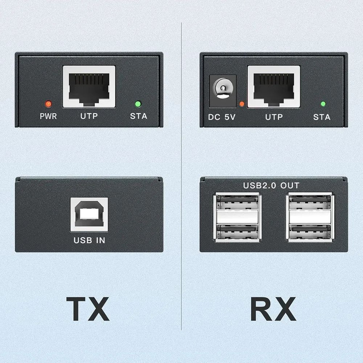 اکستندر USB 2.0 روی کابل شبکه PWAY مدل USB2.0 Extender با چهار پورت خروجی
