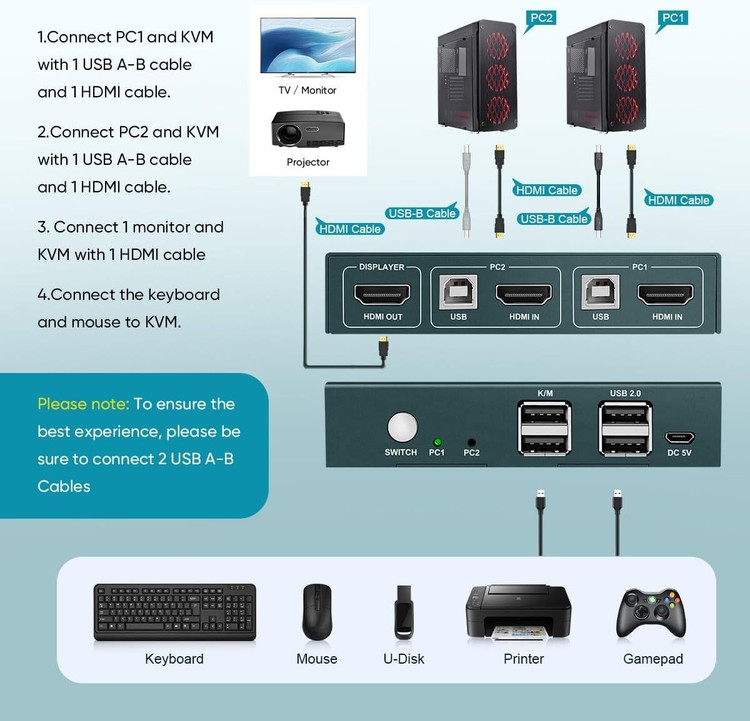 کی وی ام سوییچ HDMI دو پورت PWAY مدل HDMI USB2.0 KVM Switch با پشتیبانی از 4K 60Hz